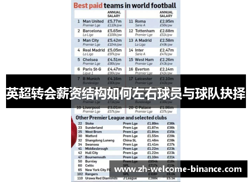 英超转会薪资结构如何左右球员与球队抉择